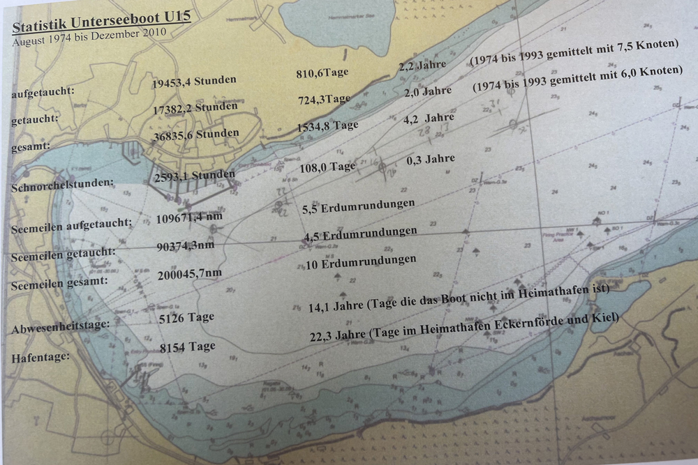 36年間で200,045海里