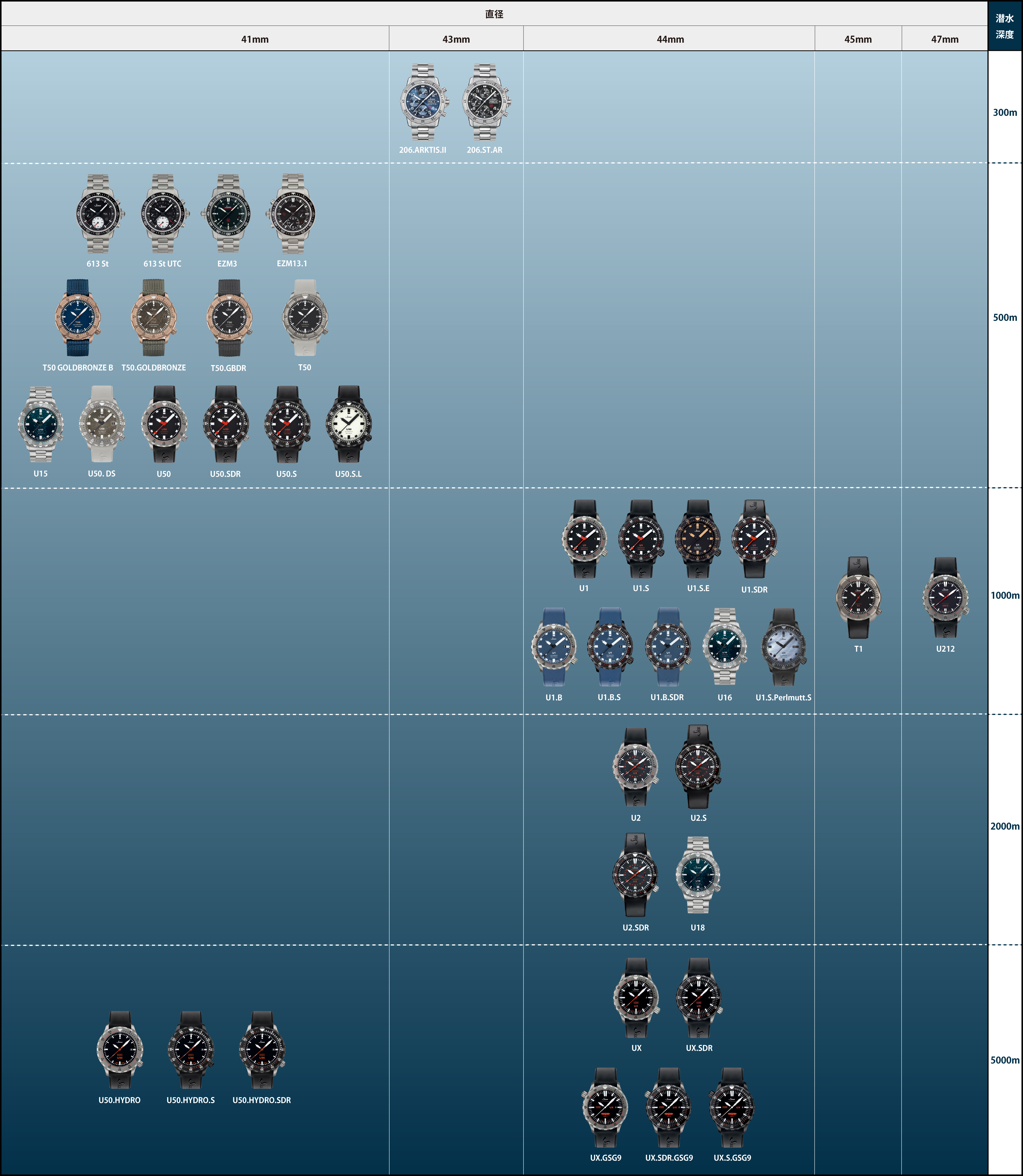 ダイバーズウォッチ相関図