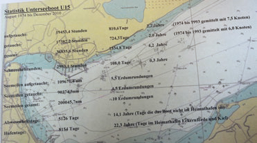 元乗組員によって記録されたU15潜水艦の航海距離に関する記録